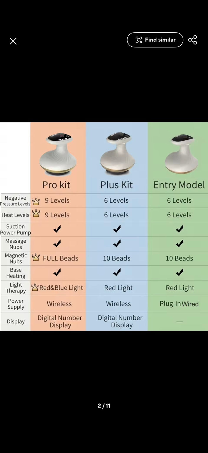 Body massager model comparison
